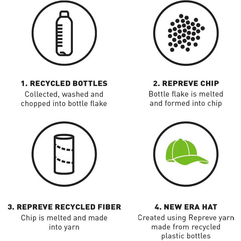 svart-bojd-justerbar-keps-med-svart-logotyp-9forty-repreve-outline-fran-new-york-yankees-mlb-av-new-era